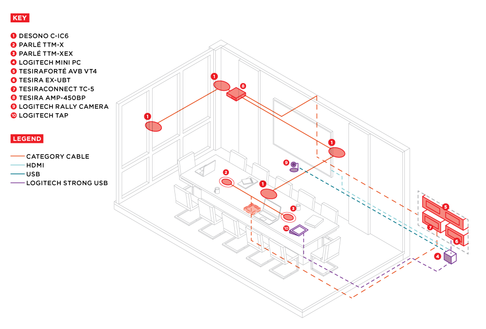Large Room with Table Mics Design